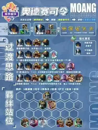 云顶之奕什么阵容好搭配,云顶之弈什么阵容搭配比较厉害插图1 云顶之奕什么阵容好搭配,云顶之弈什么阵容搭配比较厉害插图1