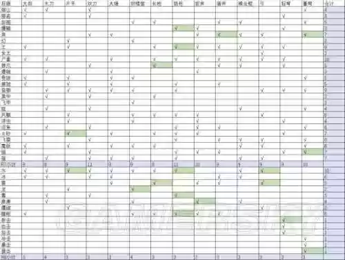 烂辉龙武器哪个厉害,烂辉龙武器毕业列表2020插图 烂辉龙武器哪个厉害,烂辉龙武器毕业列表2020插图