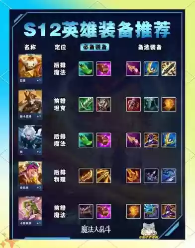 大乱斗2装备属性,大乱斗2p插图 大乱斗2装备属性,大乱斗2p插图