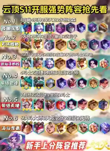 云顶之奕什么阵容好搭配,云顶之弈什么阵容搭配比较厉害插图 云顶之奕什么阵容好搭配,云顶之弈什么阵容搭配比较厉害插图