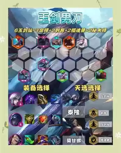 vip男刀阵容装备搭配,男刀官方cp插图1 vip男刀阵容装备搭配,男刀官方cp插图1