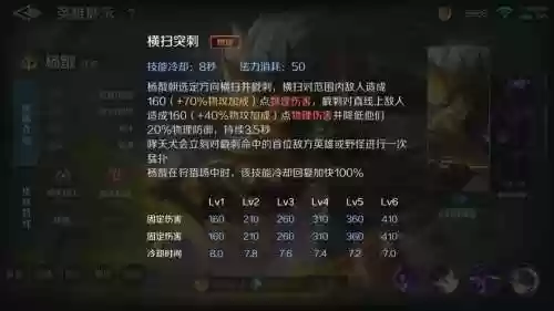 杨戬召唤师技能携带,杨戬召唤师技能携带什么插图 杨戬召唤师技能携带,杨戬召唤师技能携带什么插图