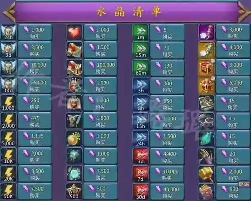 王国纪元5-15阵容搭配,王国纪元512通关攻略插图 王国纪元5-15阵容搭配,王国纪元512通关攻略插图