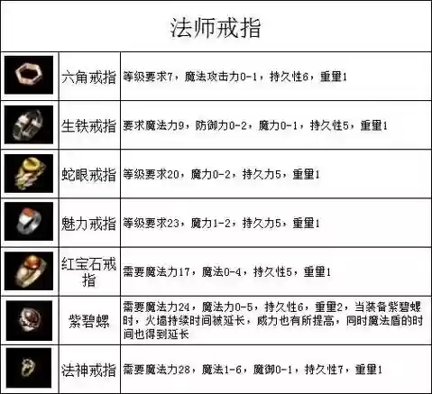传奇装备鉴定脚本位置,传奇装备鉴定主属性+1有什么用插图 传奇装备鉴定脚本位置,传奇装备鉴定主属性+1有什么用插图