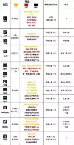 红眼平民附魔搭配阵容,红眼顶级附魔和价格插图 红眼平民附魔搭配阵容,红眼顶级附魔和价格插图