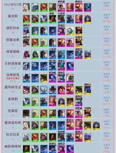 云顶之奕最佳搭配阵容,云顶之弈阵容强大搭配插图1 云顶之奕最佳搭配阵容,云顶之弈阵容强大搭配插图1