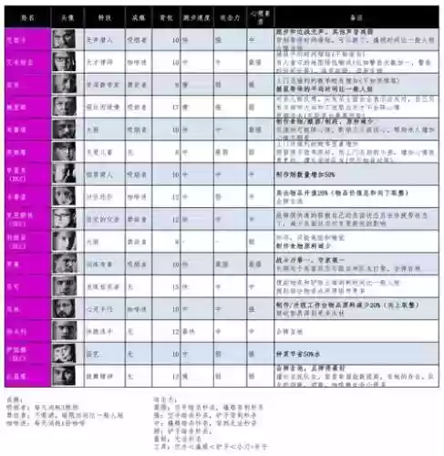 thisisminewar攻略,thiswarofmine开局攻略插图 thisisminewar攻略,thiswarofmine开局攻略插图