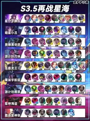 云顶之弈阵容搭配最新星神,云顶之弈星系大全插图1 云顶之弈阵容搭配最新星神,云顶之弈星系大全插图1