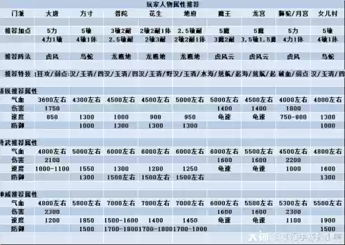 梦幻西游地煞平均等级,梦幻西游地煞速度表插图1 梦幻西游地煞平均等级,梦幻西游地煞速度表插图1