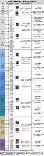 寻仙装备镶嵌石头在哪,寻仙装备怎么打孔插图1 寻仙装备镶嵌石头在哪,寻仙装备怎么打孔插图1
