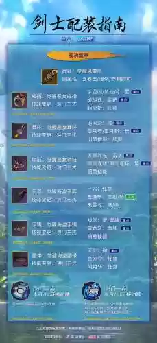 剑灵去殿堂的基本装备,剑灵殿堂攻略视频插图1 剑灵去殿堂的基本装备,剑灵殿堂攻略视频插图1