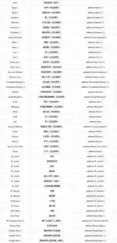 巫师3武器作弊码,巫师3 武器代码插图1 巫师3武器作弊码,巫师3 武器代码插图1