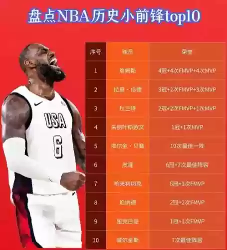 王朝小前锋球星技能,王朝小前锋球星技能介绍插图1 王朝小前锋球星技能,王朝小前锋球星技能介绍插图1