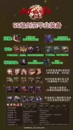 剑宗神话最强搭配阵容,剑宗神话改版后排名插图1 剑宗神话最强搭配阵容,剑宗神话改版后排名插图1