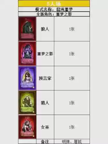 推荐狼人阵容怎么搭配,狼人最强流派插图1 推荐狼人阵容怎么搭配,狼人最强流派插图1