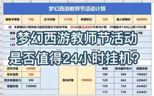 梦幻西游教师节技能图标,梦幻西游教师节活动结束时间插图1 梦幻西游教师节技能图标,梦幻西游教师节活动结束时间插图1