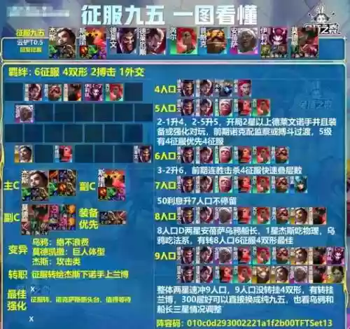 战争怒吼阵容搭配图,战争怒吼阵容搭配图表插图1 战争怒吼阵容搭配图,战争怒吼阵容搭配图表插图1