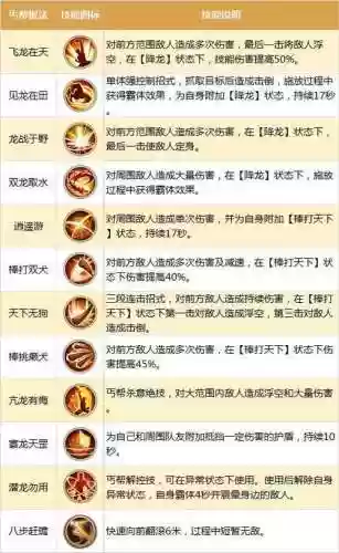天刀丐帮s3赛季技能图,天刀丐帮技能详解力技插图 天刀丐帮s3赛季技能图,天刀丐帮技能详解力技插图