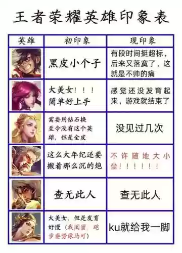 王者荣耀三射手阵容搭配,王者荣耀射手三件套是什么插图1 王者荣耀三射手阵容搭配,王者荣耀射手三件套是什么插图1