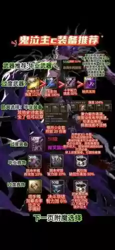 dnf60版本鬼泣ss武器,dnf鬼泣60版本神装插图 dnf60版本鬼泣ss武器,dnf鬼泣60版本神装插图