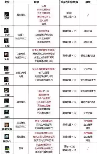 红眼平民附魔搭配阵容,红眼顶级附魔和价格插图1 红眼平民附魔搭配阵容,红眼顶级附魔和价格插图1